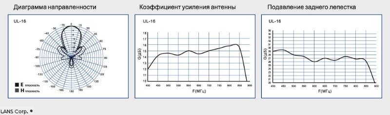   UL-16 (21-69)